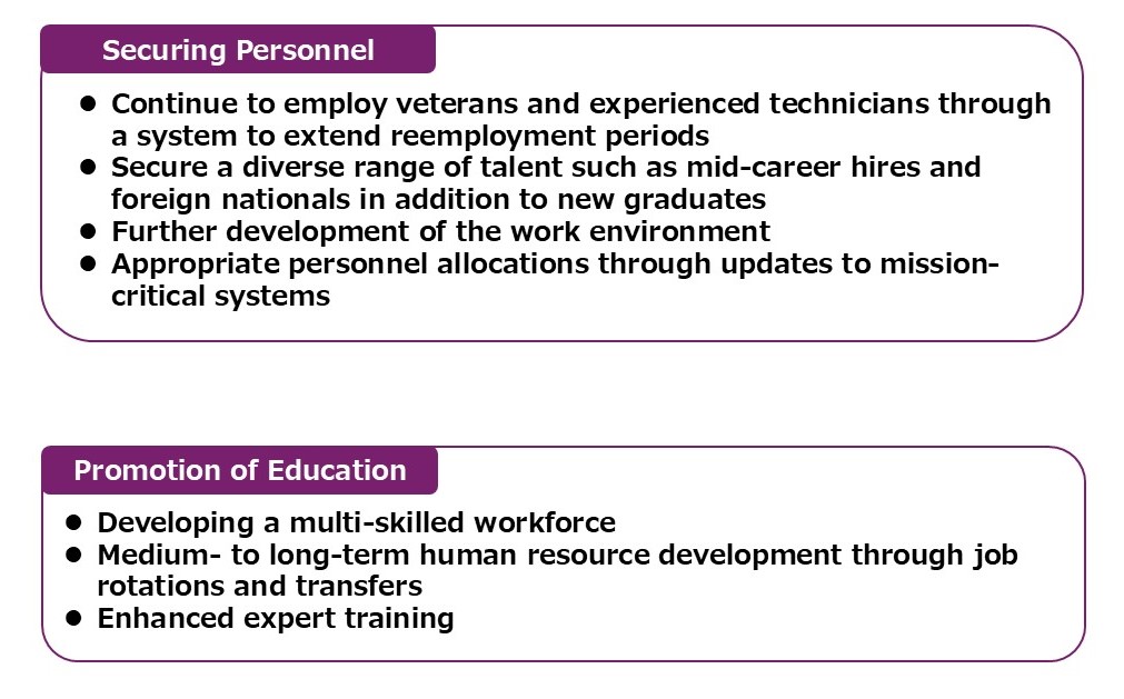 Human Resources Strategy
