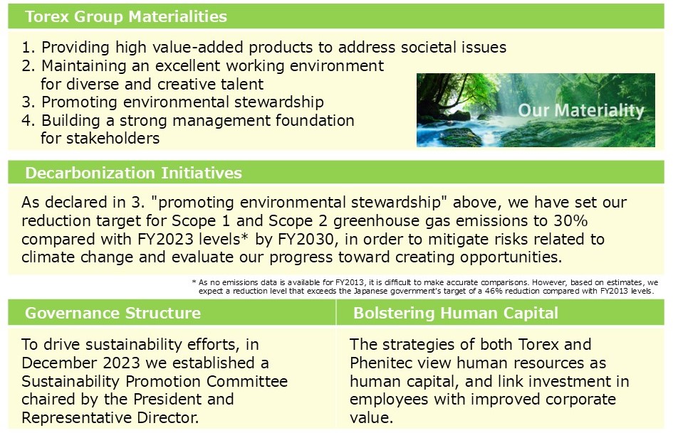 Sustainability at the Torex Group