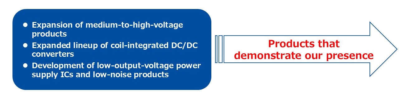Strategic Product Lineup