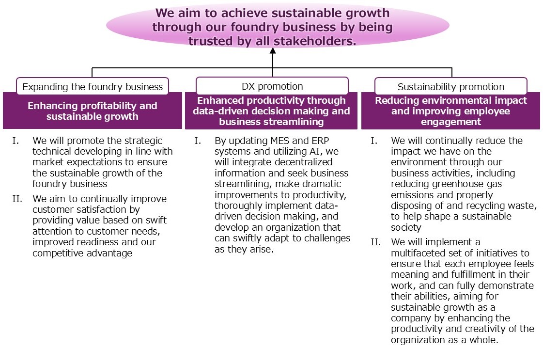 Framework of the FY2026-2030 Phenitec Mid-Term Management Plan