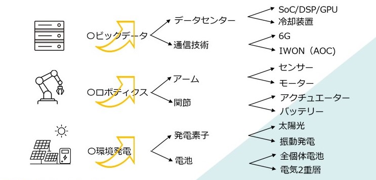 ターゲット市場マップ