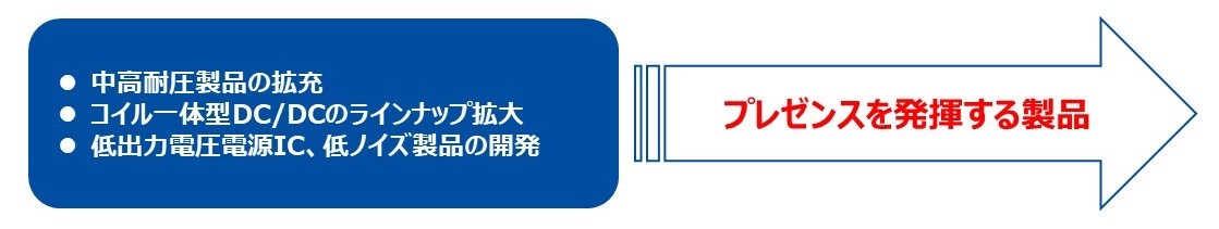 戦略製品ラインナップ